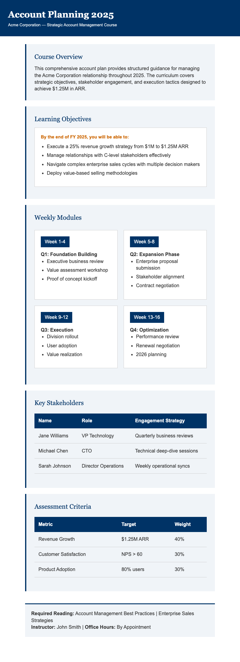 University course pack style sales account plan